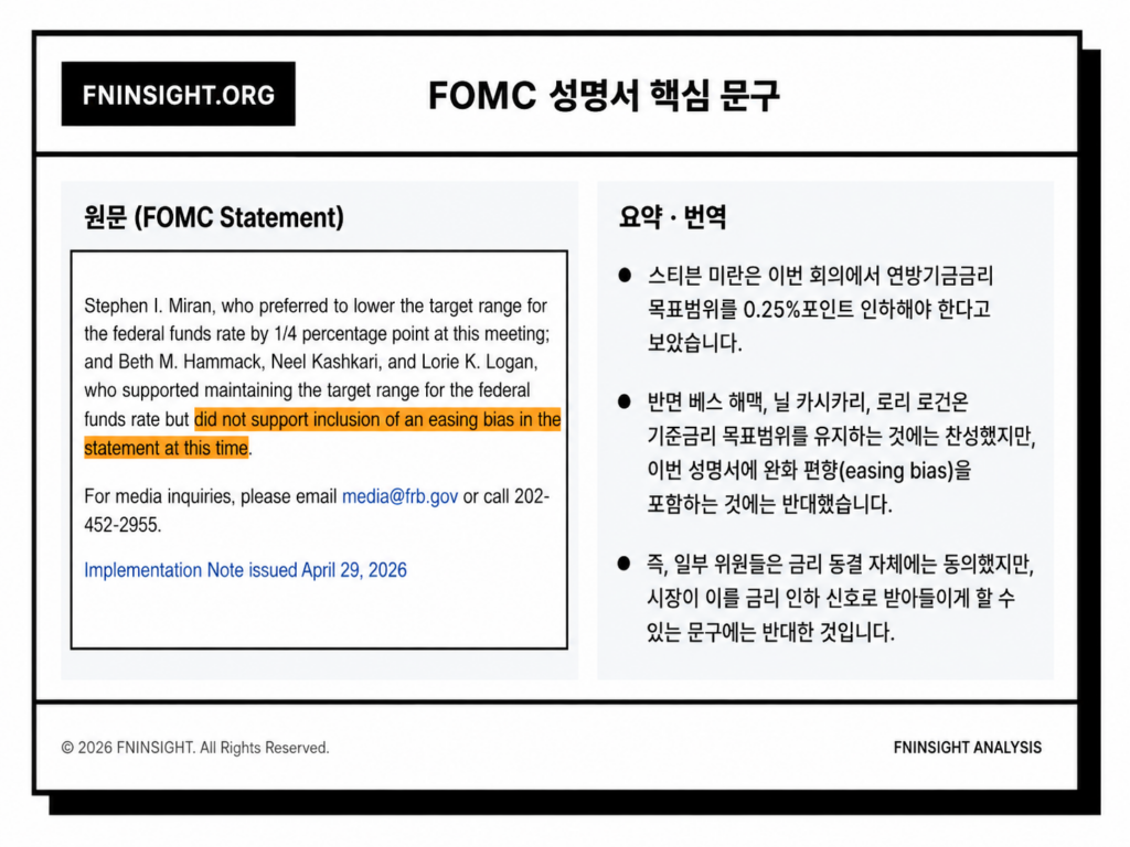 fomc 성명서 완화 편향