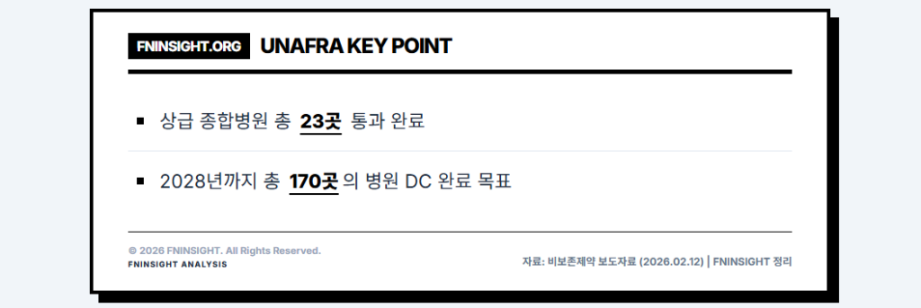 비보존제약 어나프라주 상급병원 DC