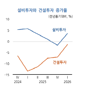 반도체와 비반도체 차이