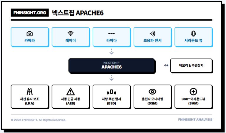 재무 불확실성 걷어낸 넥스트칩에 기회가?